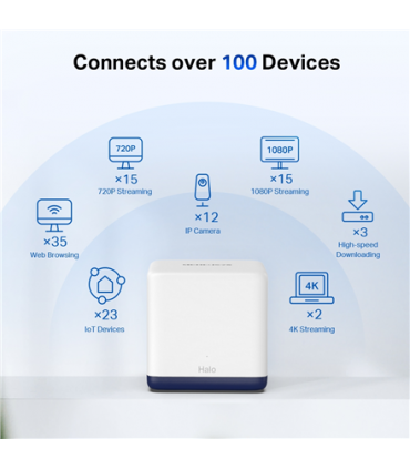 Mercusys AC1900 Whole Home Mesh Wi-Fi System Halo H50G (2-Pack) 802.11ac, 600+1300 Mbit/s, Ethernet LAN (RJ-45) ports 3, Mesh Su