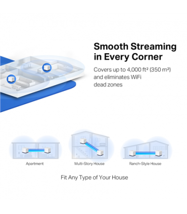 Mercusys AC1900 Whole Home Mesh Wi-Fi System Halo H50G (2-Pack) 802.11ac, 600+1300 Mbit/s, Ethernet LAN (RJ-45) ports 3, Mesh Su