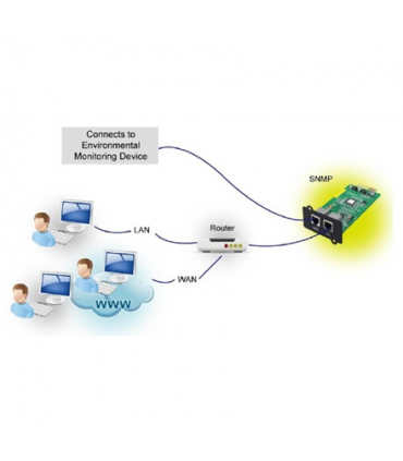 FSP SNMP card MPF0000400GP for Galleon and Knight Series Fortron
