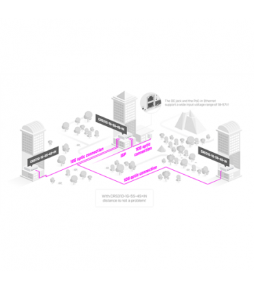 Mikrotik Switch CRS310-1G-5S-4S+IN