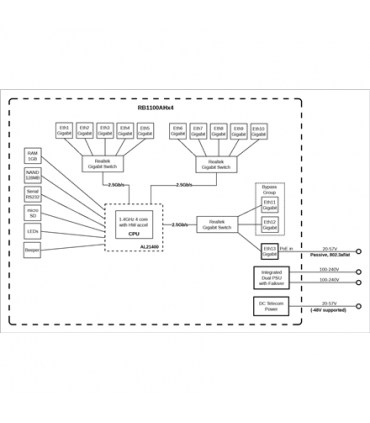 MIKROTIK NET ROUTER 10/100/1000M 13PORT/RB1100X4