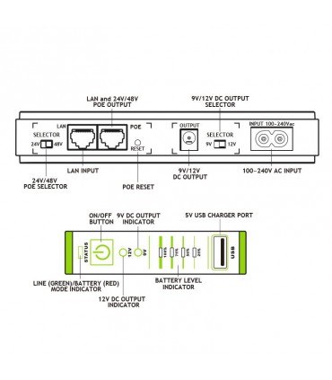 TECNOWARE UPS ERA PLUS DC POE 24VDC/FGCERAPLDC252