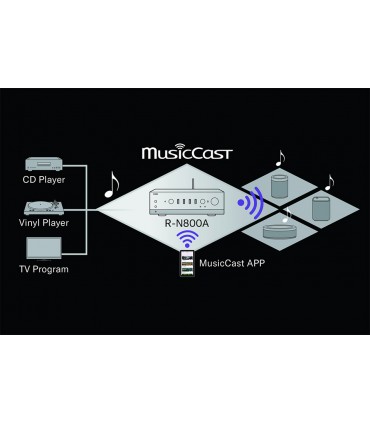 Yamaha R-N800ASI (hõbedane)