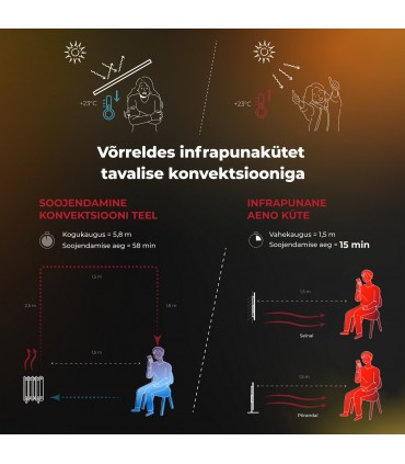 AENO AGH0004S infrapuna- ja konvektsioonküttepaneel, must 