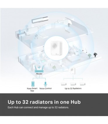 TP-Link Smart Home Radiator Thermostat/KE100 Kit