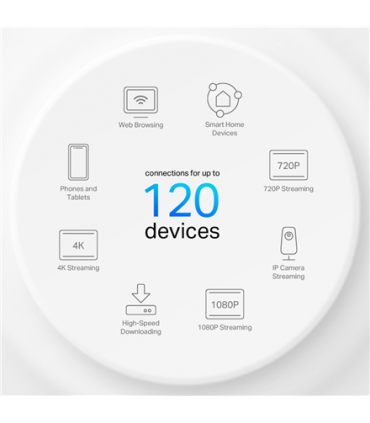 TP-Link AX1500 Whole Home Mesh Wi-Fi 6 System Deco X10 (2-pack)