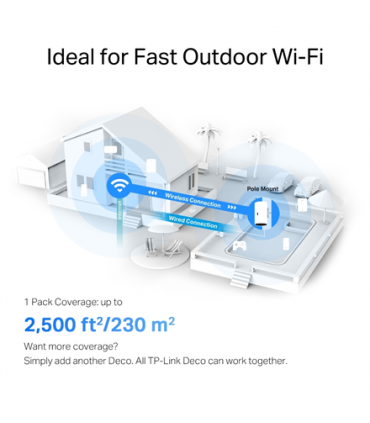 TP-Link AX3000 Outdoor Whole Home Mesh WiFi 6 Unit Deco X50-Outdoor