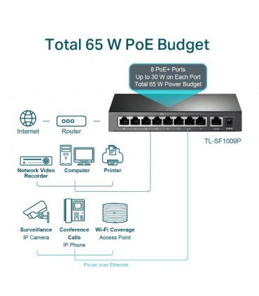 TP-Link Switch TL-SF1009P