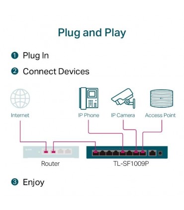 TP-Link Switch TL-SF1009P