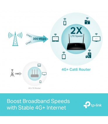 TP-Link Wireless Router 1200 Mbps