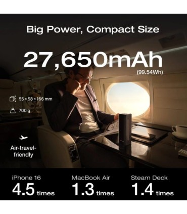 ECOFLOW POWER BANK USB 27650MAH RAPID/PRO +CABLE 5019301011