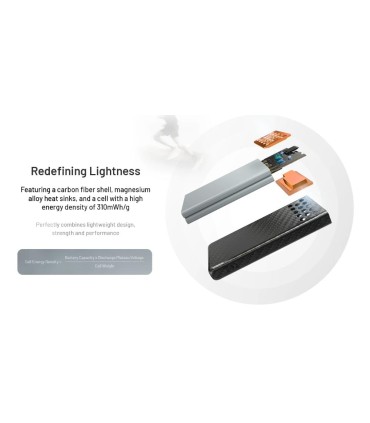 Nitecore 10000mAh Carbo 10000 G2