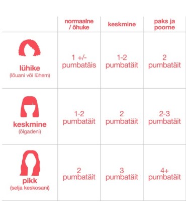 K18 Biomimetic Hairscience Leave-In Molecular Repair Hair Mask (15mL)