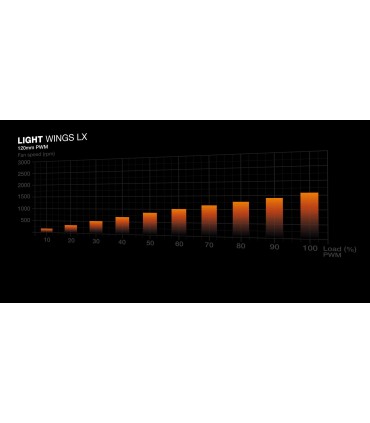 Be Quiet ATX/micro ATX/Mini-ITX White Midi Tower PC BGW86