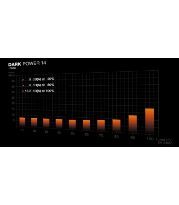 Be Quiet ATX PC 100 - 240 V 1200 W BP021EU