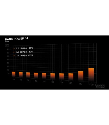 Be Quiet ATX PC 100 - 240 V 850 W BP019EU