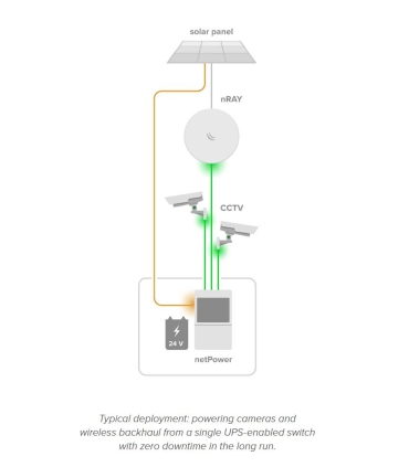 MIKROTIK Switch  Mikrotik netPower Lite 8P (CSS610-8P-2S+OUT) 8xRJ-45 ports RJ-45 Ports Type Gigabit Ethernet (10/100/1000) 8xGi