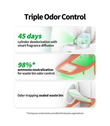 PETKIT Automatic Cat Litter Box PUROBOT MAX Pro