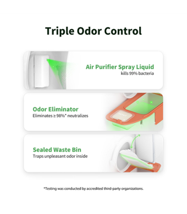 PETKIT Automatic Cat Litter Box Pura MAX 2