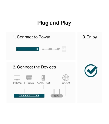 TP-LINK Switch  Switch type Unmanaged 24xRJ-45 ports RJ-45 Ports Type Gigabit Ethernet (10/100/1000) LS1024G