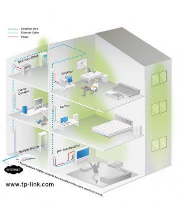TP-Link TL-PA4010PKIT adapter 500MBPS