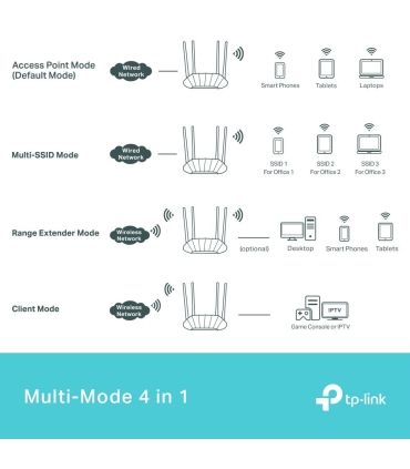 TP-LINK Access Point  1800 Mbps Wi-Fi 6 1xRJ45 Number of antennas 4 TL-WA1801