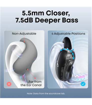 Anker Soundcore V40i