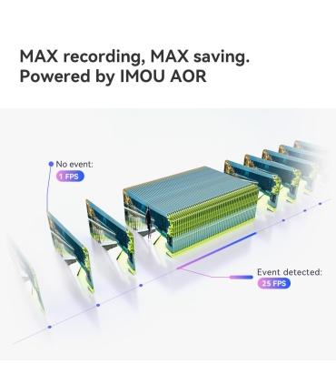 IMOU WRL CAMERA 3MP CRUISER TRIPLE/IPC-S7UP-11M0WED 