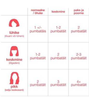 K18 Biomimetic Hairscience Leave-In Molecular Repair Hair Mask (15mL)