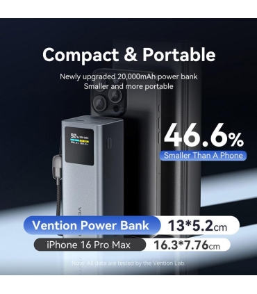 Vention 20000mAh 100W/FKCH0