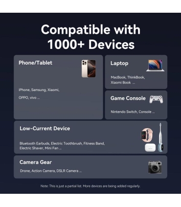 Vention 20000mAh 100W/FKCH0