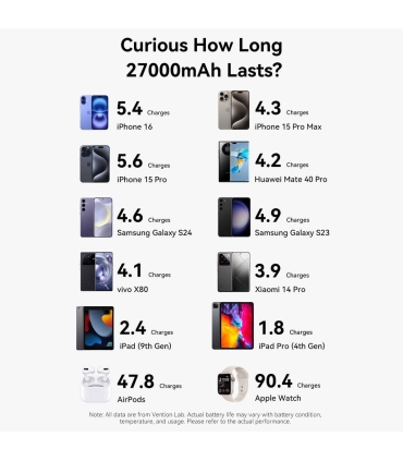 Vention 27000mAh 200W/FKGH0