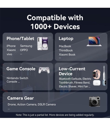 Vention 27000mAh 140W/FKEH0