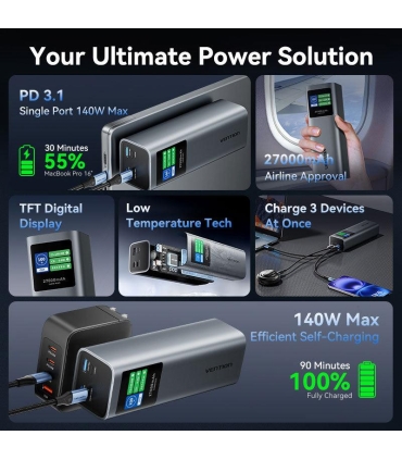 Vention 27000mAh 140W/FKEH0