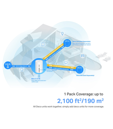 TP-LINK Deco X10-4G(1-pack) 4G+ AX1500 Whole Home Mesh Wi-Fi 6 Router | TP-LINK 4G+ AX1500 Whole Home Mesh Wi-Fi 6 Router | Deco