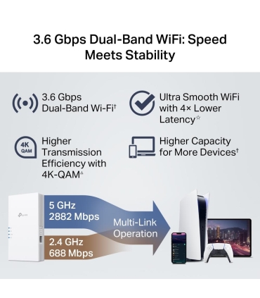 TP-LINK WRL RANGE EXTENDER 3600MBPS/DUAL BAND RE220BE 