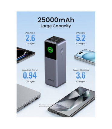 Ugreen PB722 25000mAh 200W akupank