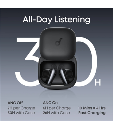 Anker Soundcore Liberty Buds must