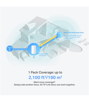 TP-LINK Deco X10-5G (1-pack) | 5G AX1500 Whole Home Mesh WiFi 6 Gateway | 802.11ax | 1201 Mbit/s | Ethernet LAN (RJ-45) ports 3 