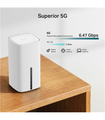 TP-LINK Archer NX505 | 5G AX3000 Wireless Dual-Band Gigabit Router | 802.11ax | Ethernet LAN (RJ-45) ports 3 | 10/100/1000 Mbit/