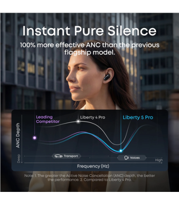 Anker Soundcore Liberty 5 Pro