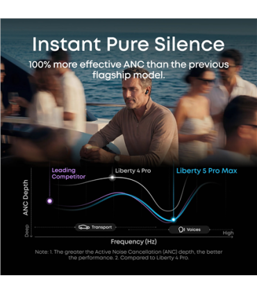 Anker Soundcore Liberty 5 Pro Max