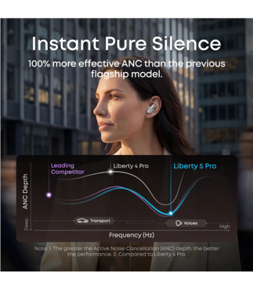 Anker Soundcore Liberty 5 Pro valge