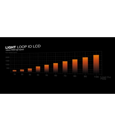 Be Quiet Cooler S Multi Light Loop IO BW032