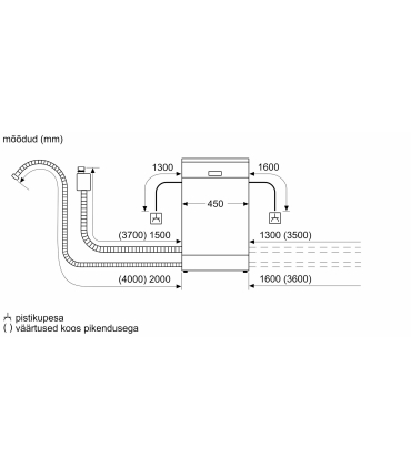 Bosch SPS4HMI13E