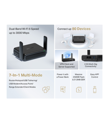 Mercusys AX3000 Travel Router | MR84X-Travel | 802.11ax | 574/2402 Mbit/s | 10/100/1000 Mbit/s | Ethernet LAN (RJ-45) ports 1 | 