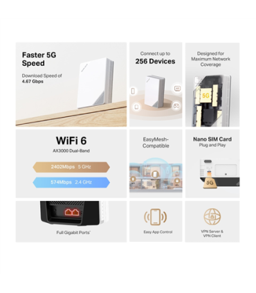 Mercusys AX3000 5G Wi-Fi 6 Router | MB521-5G | 802.11ax | 2402 Mbit/s | Ethernet LAN (RJ-45) ports 2 | Mesh Support Yes | MU-MiM