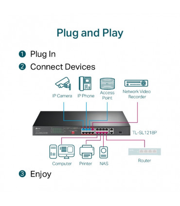 TP-Link TL-SL1218P, 16-Port Switch