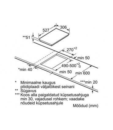 Bosch PIB375FB1E domino induktsioon
