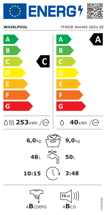 Energy label